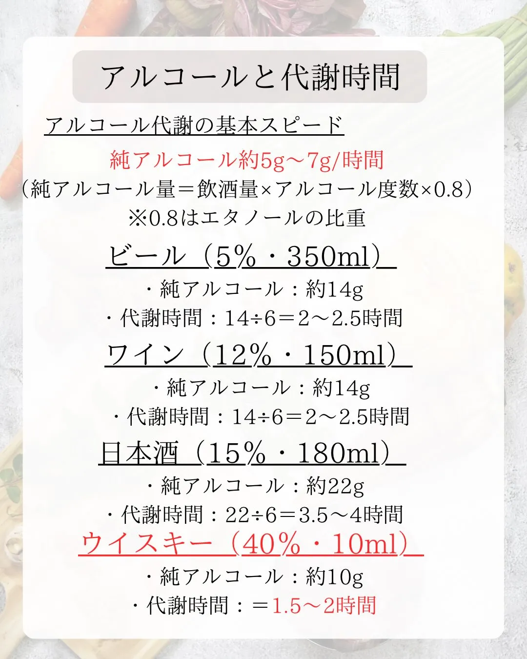 「飲酒すると代謝落ちるんじゃないの？」