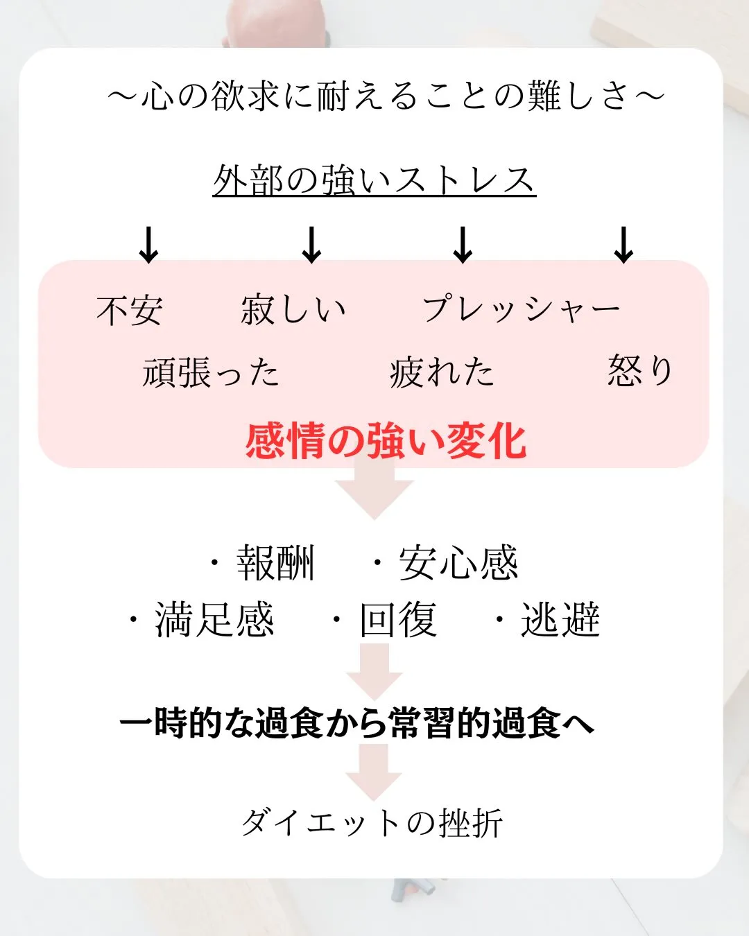 【ダイエットの挫折するタイミング】